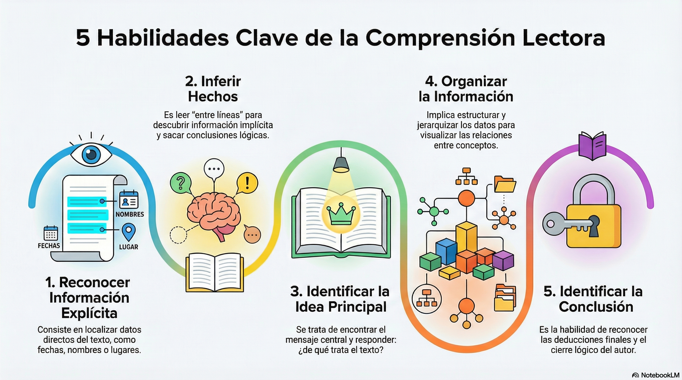 Infografía Video 1