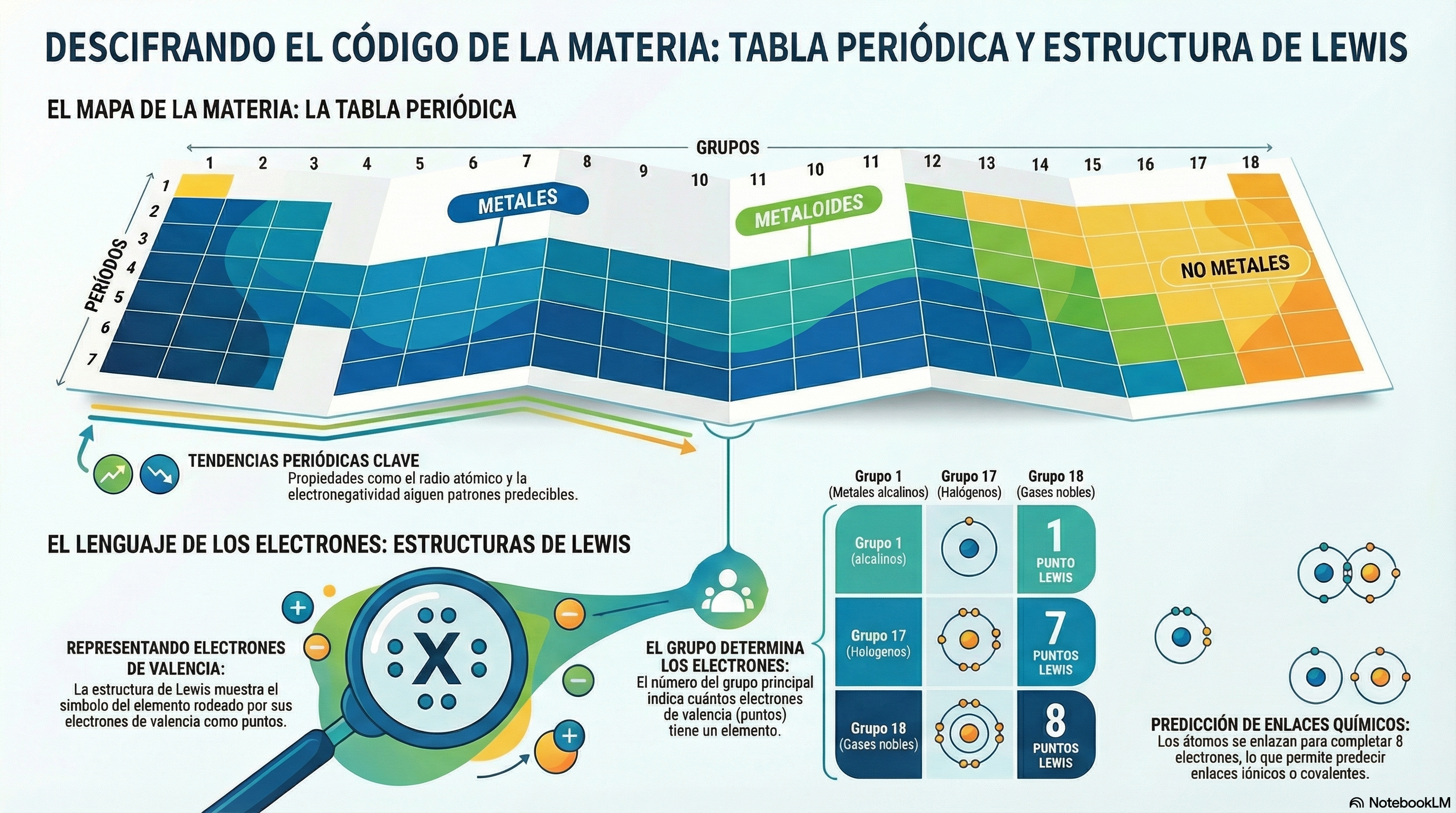 Infografía Video 27