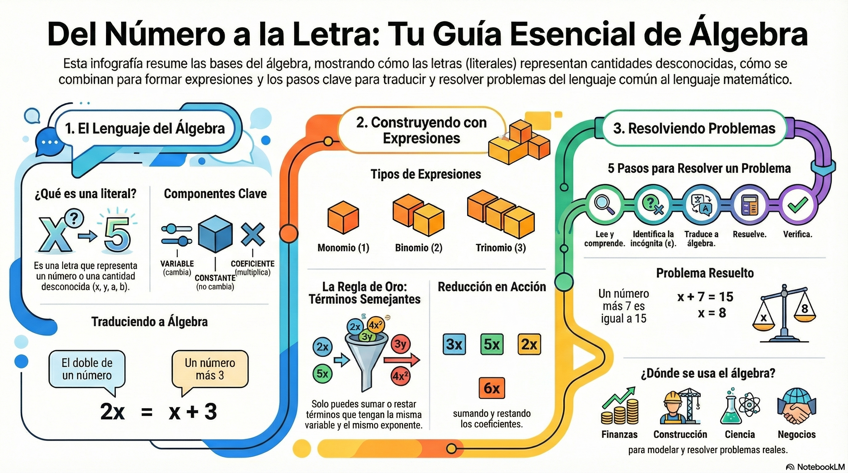 Infografía Video 33