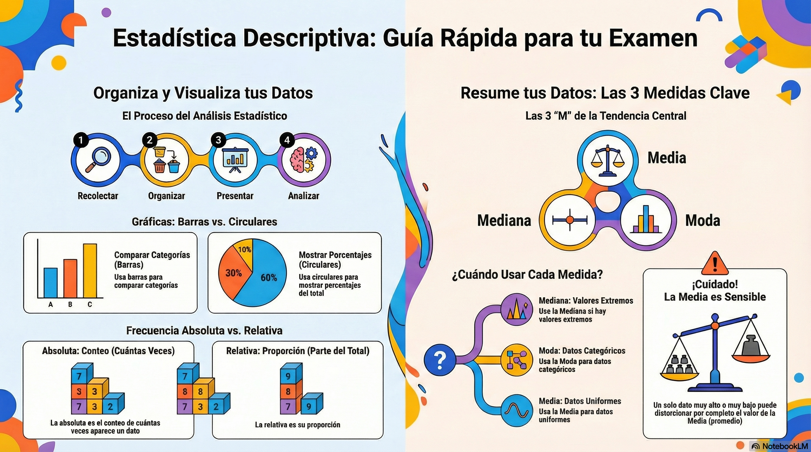 Infografía Video 38